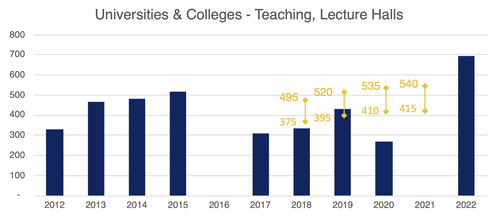 MT costs universities