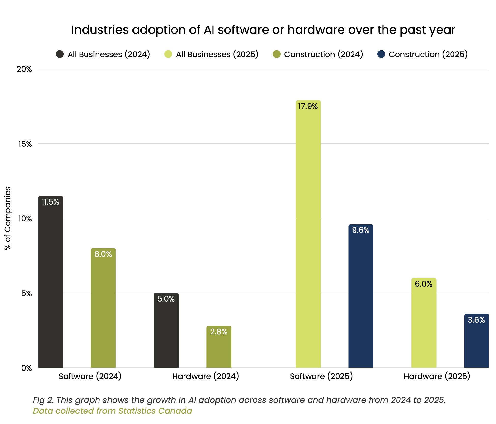 Software Adoption